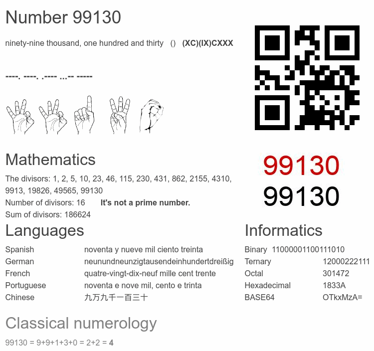 Number 99130 infographic