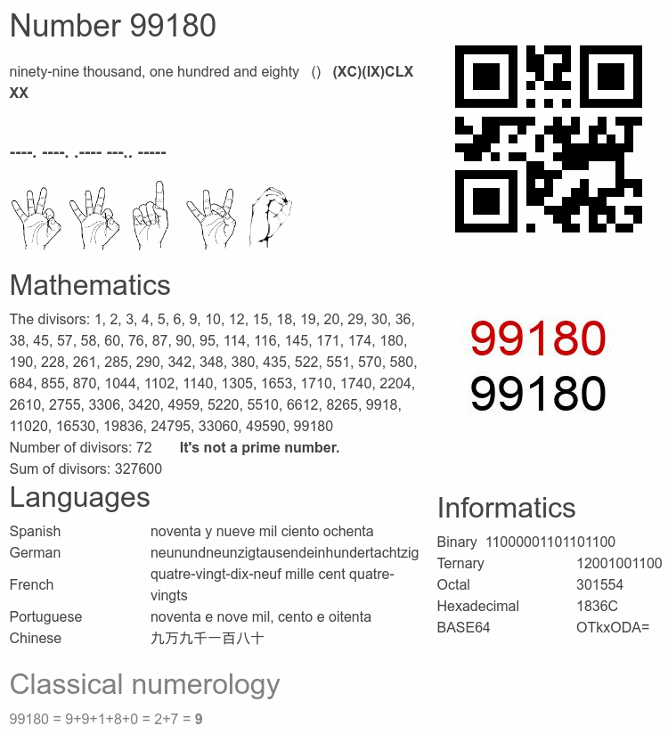 Number 99180 infographic