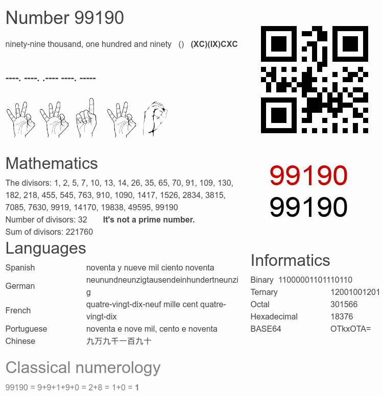 Number 99190 infographic