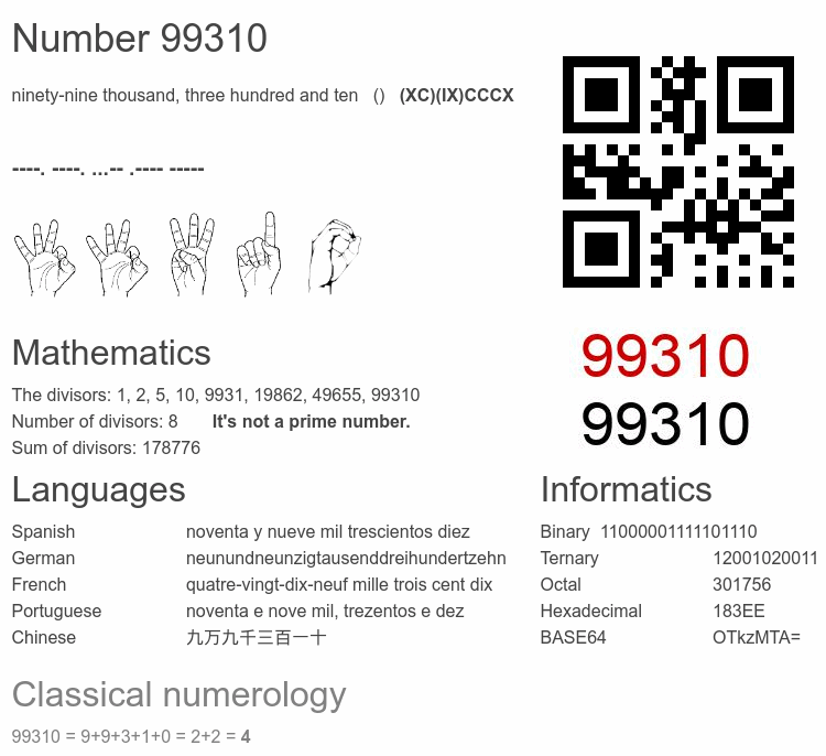 Number 99310 infographic