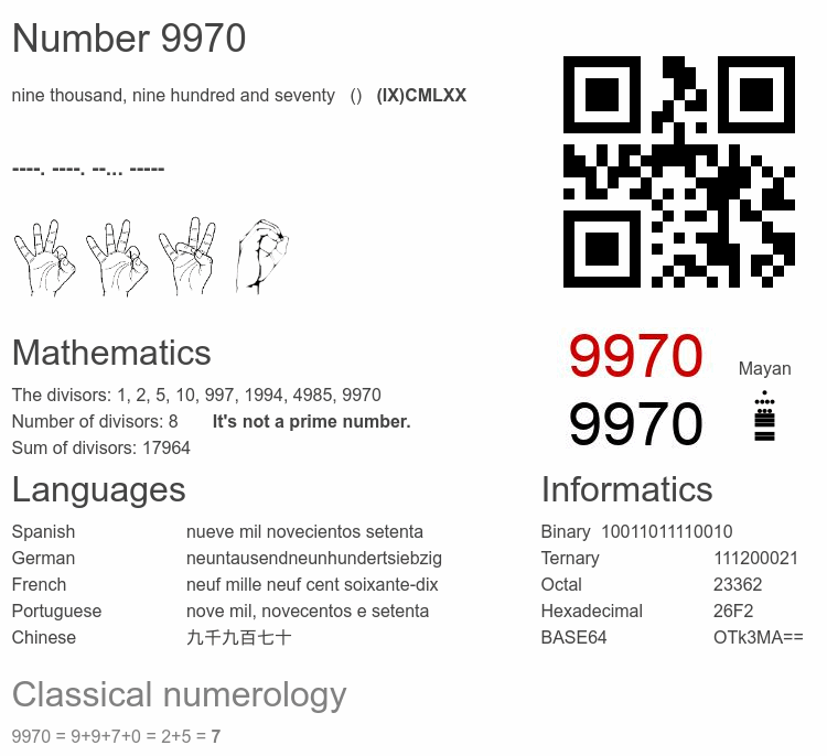 Number 9970 infographic