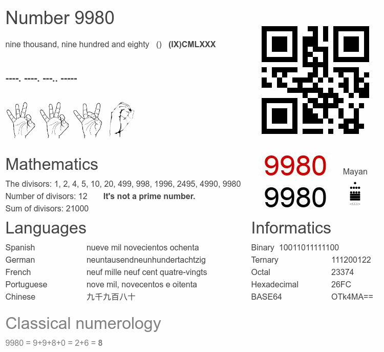 Number 9980 infographic