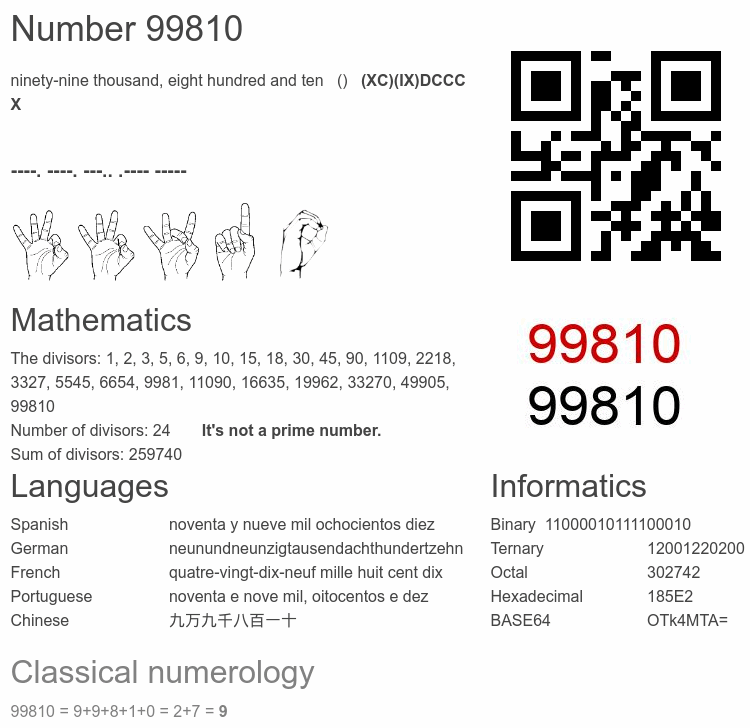 Number 99810 infographic