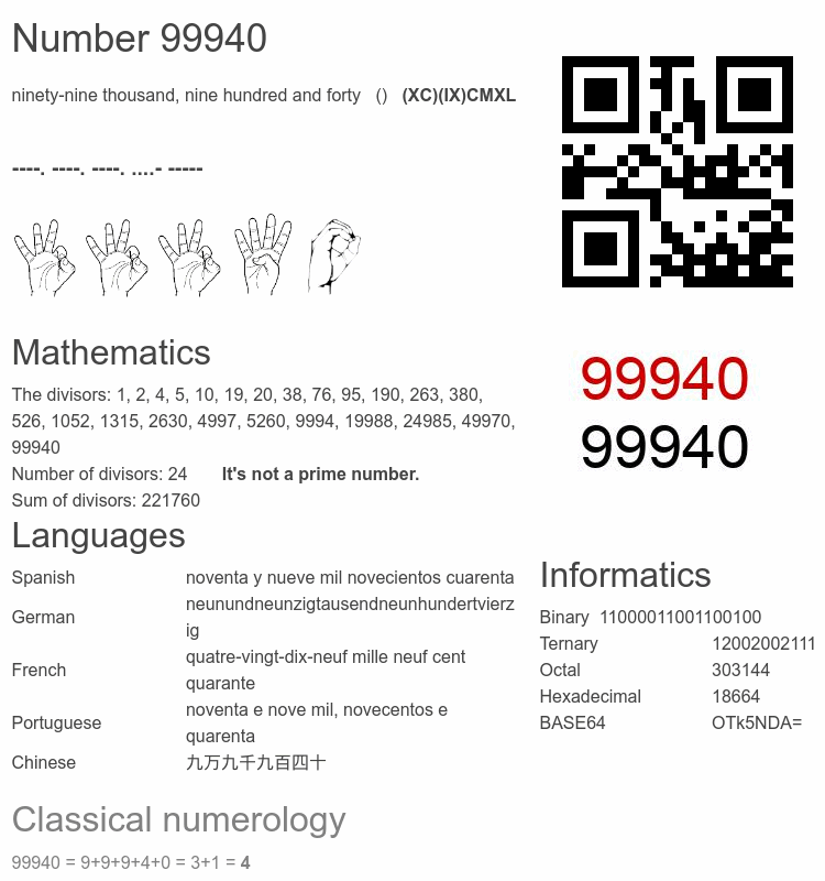 Number 99940 infographic