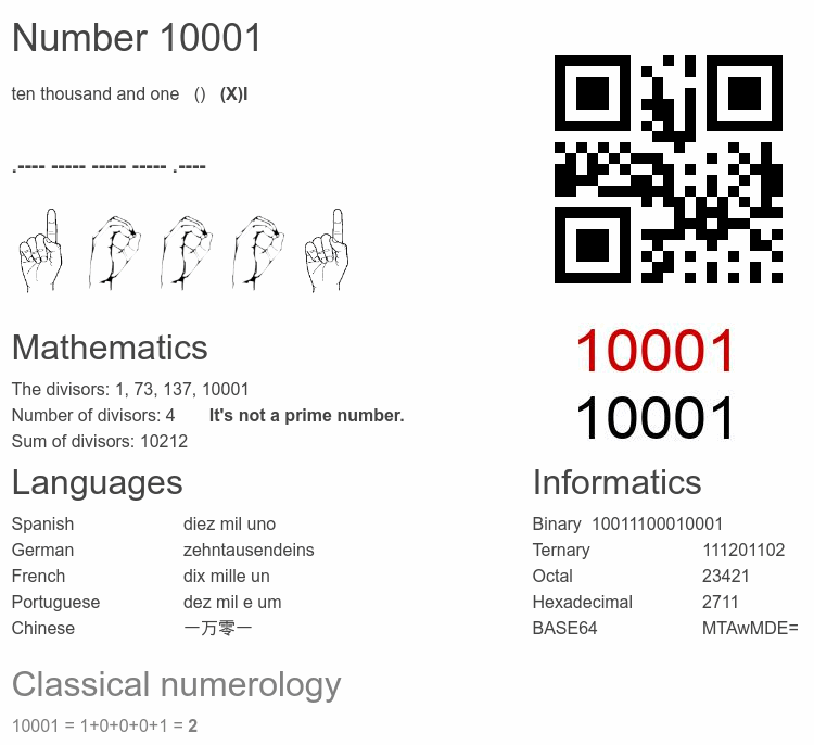 Number 10001 infographic