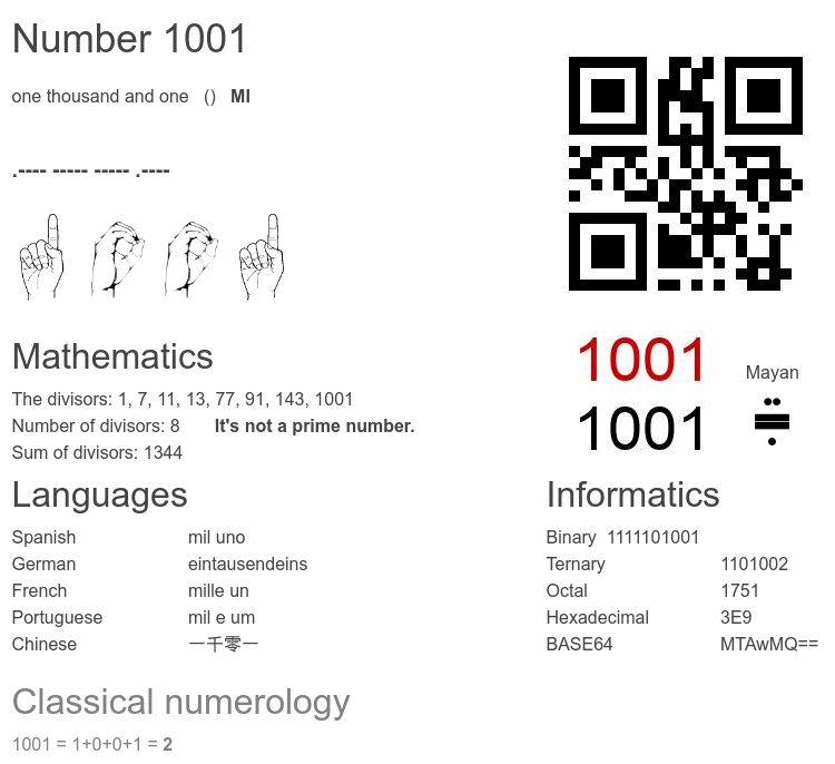 Number 1001 infographic
