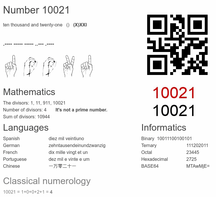 Number 10021 infographic