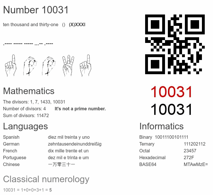 Number 10031 infographic