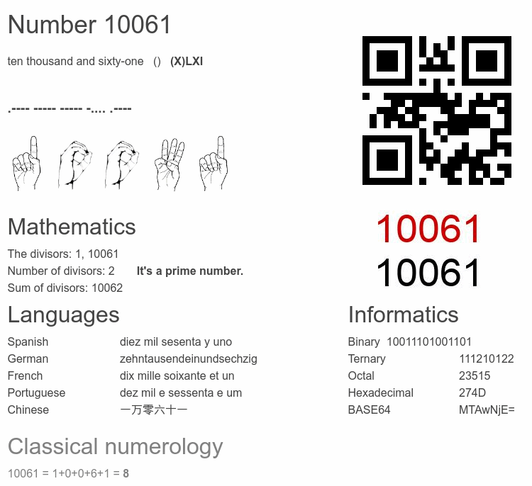 Number 10061 infographic