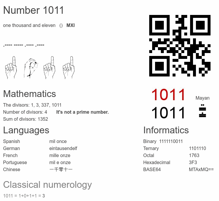 Number 1011 infographic