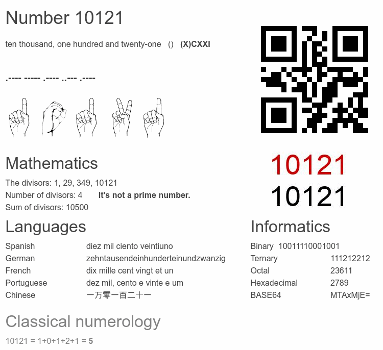 Number 10121 infographic