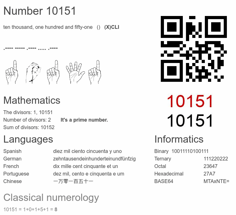 Number 10151 infographic
