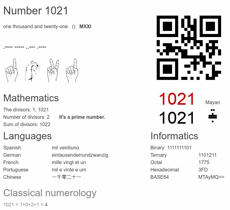 Number 1021 infographic