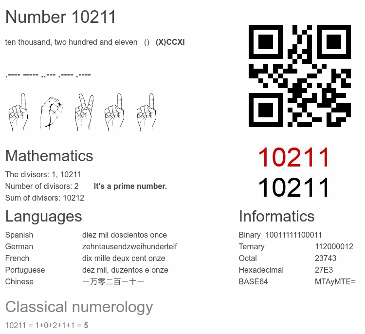 Number 10211 infographic