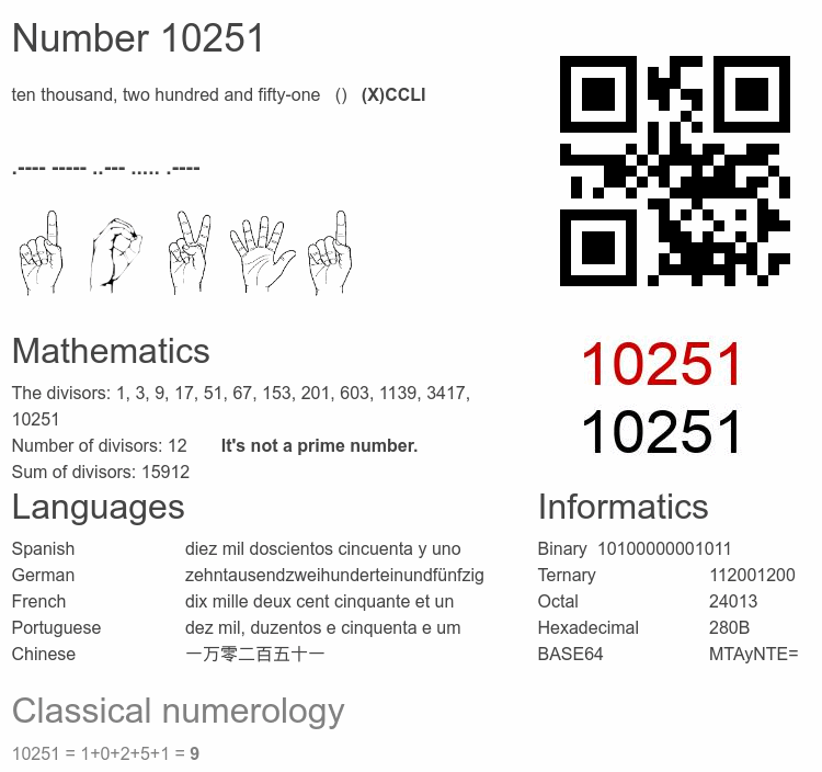 Number 10251 infographic