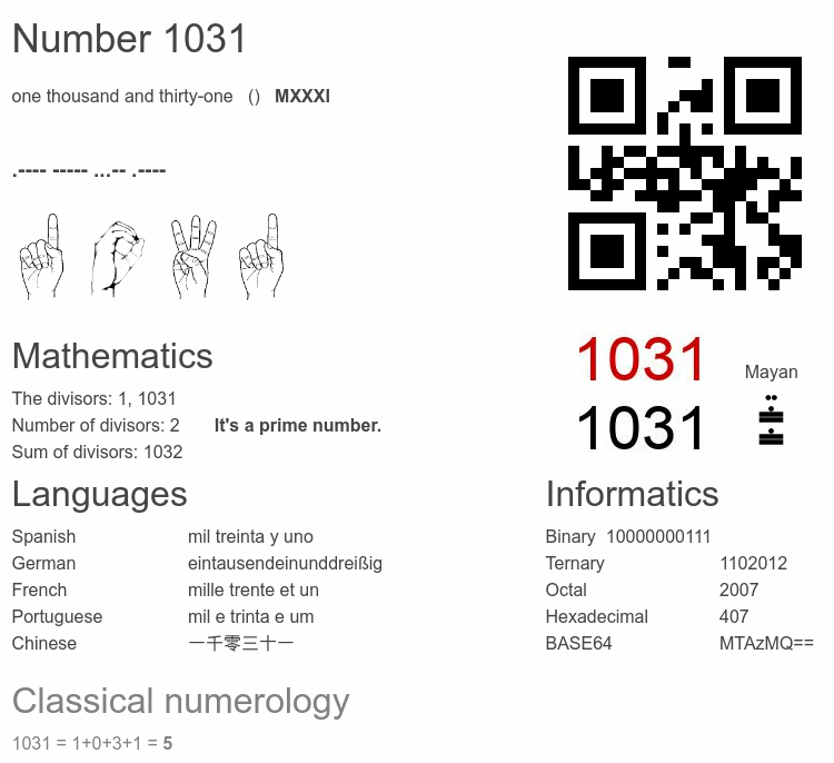 Number 1031 infographic