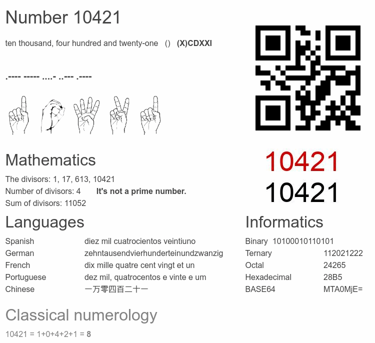 Number 10421 infographic
