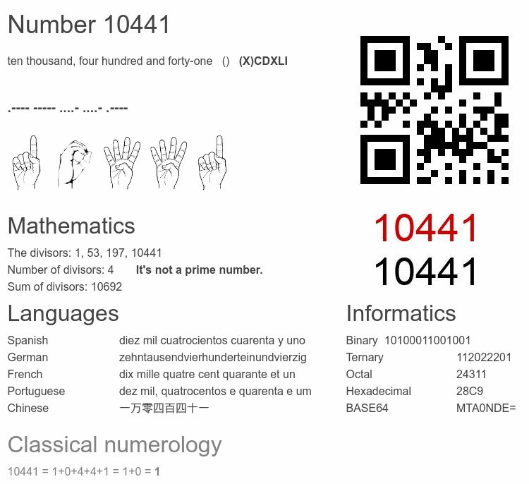Number 10441 infographic