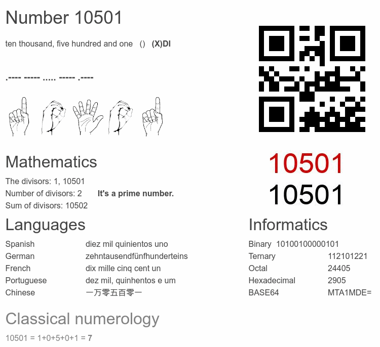 Number 10501 infographic