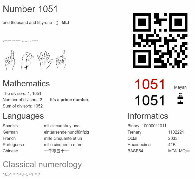 Number 1051 infographic