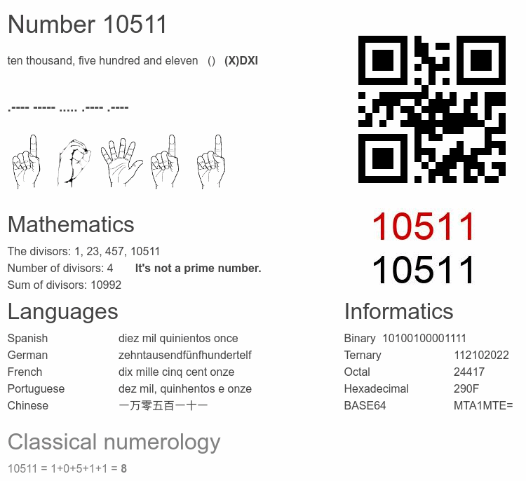 Number 10511 infographic
