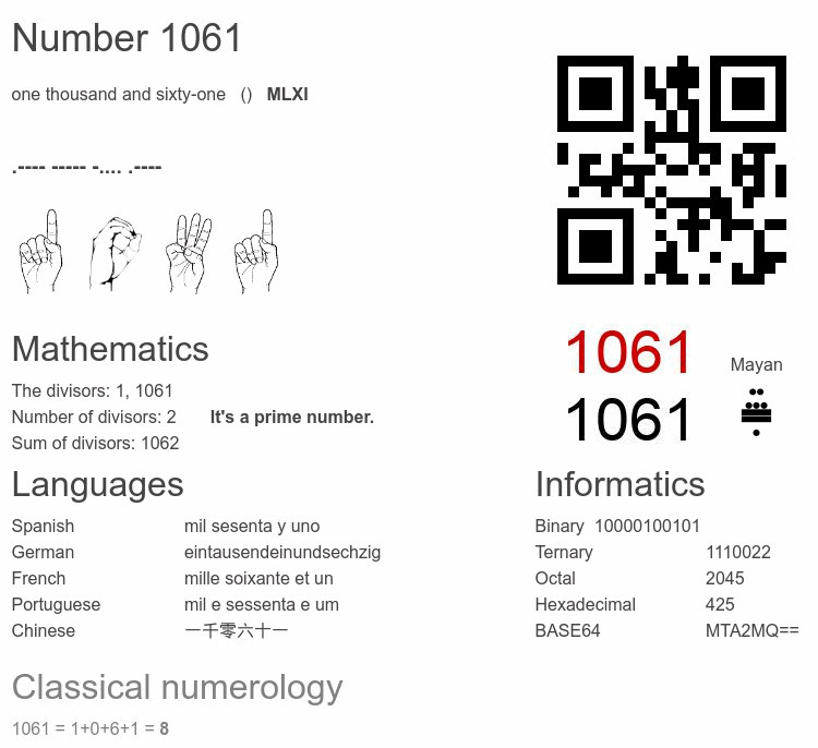Number 1061 infographic