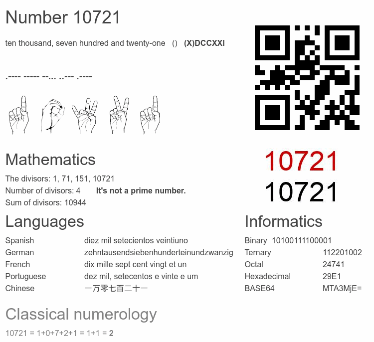 Number 10721 infographic