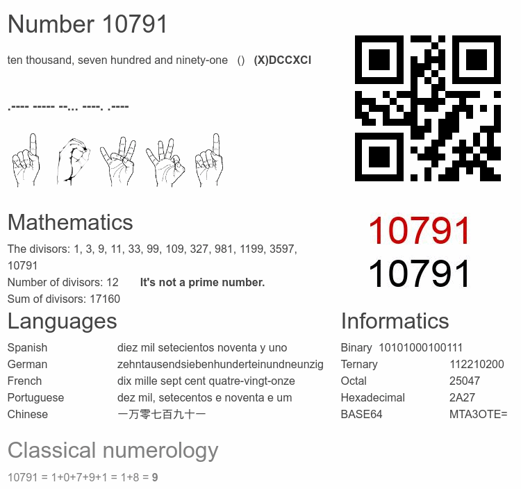 Number 10791 infographic