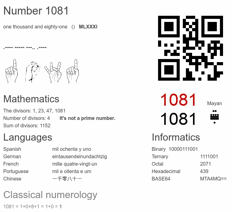 Number 1081 infographic