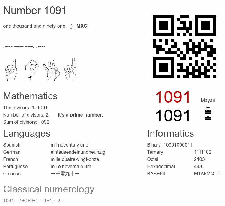 Number 1091 infographic
