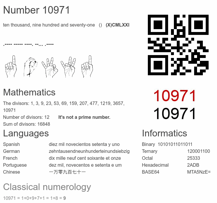 Number 10971 infographic