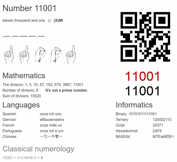 Number 11001 infographic