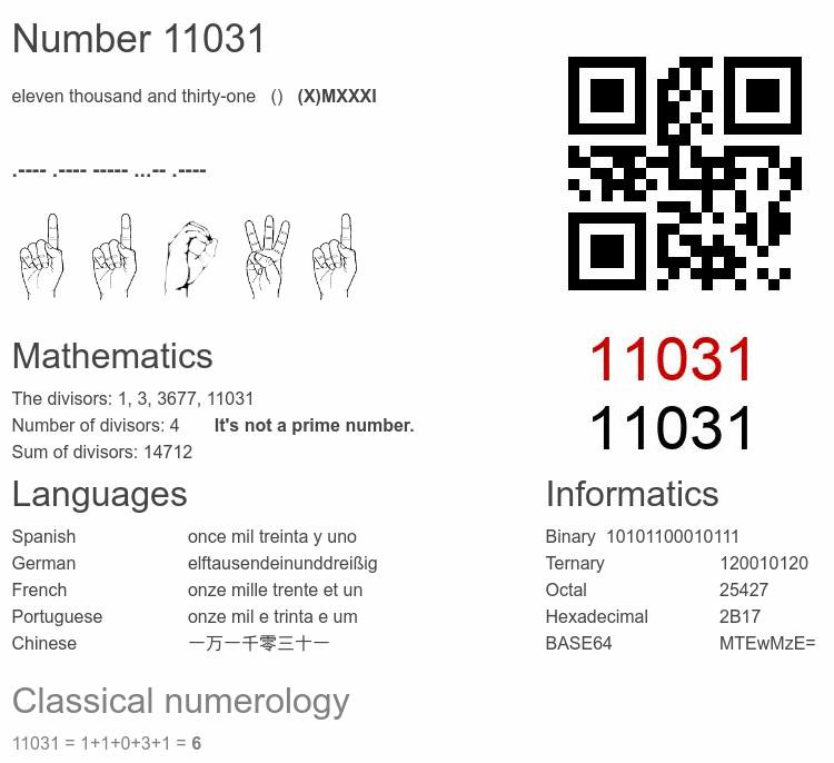 Number 11031 infographic