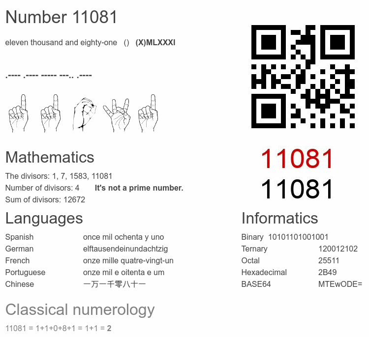 Number 11081 infographic
