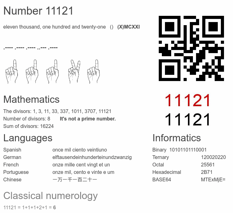 Number 11121 infographic