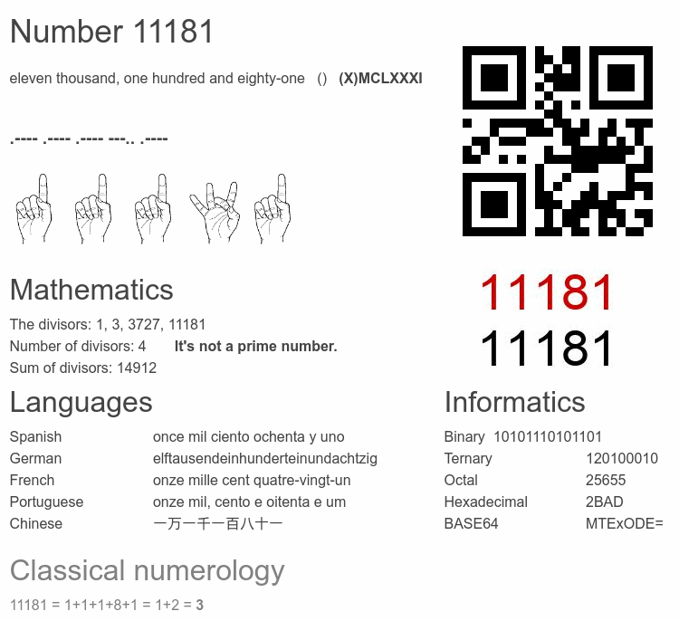 Number 11181 infographic