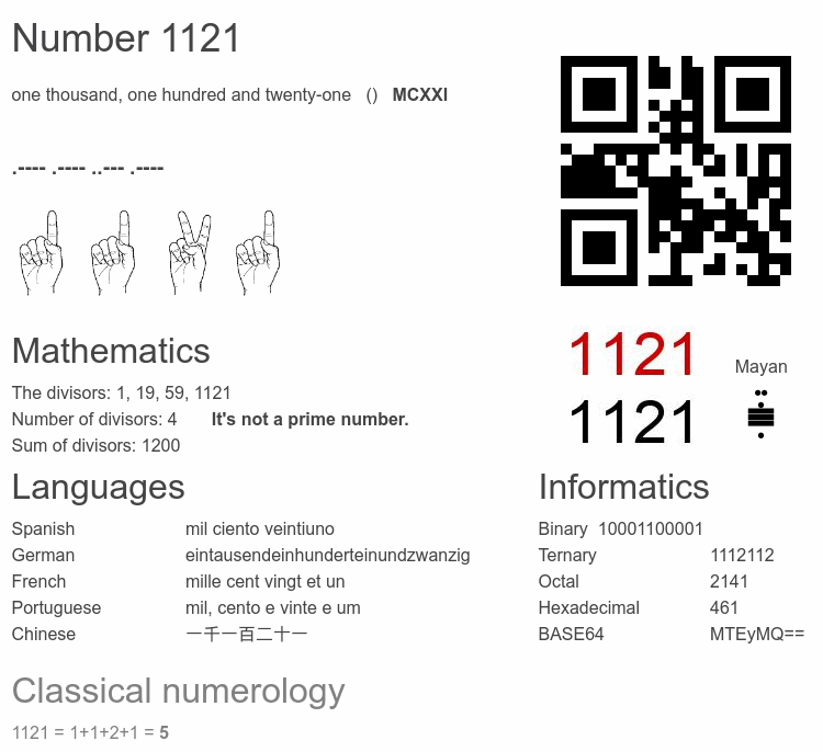 Number 1121 infographic