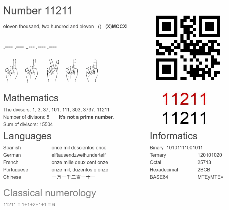 Number 11211 infographic