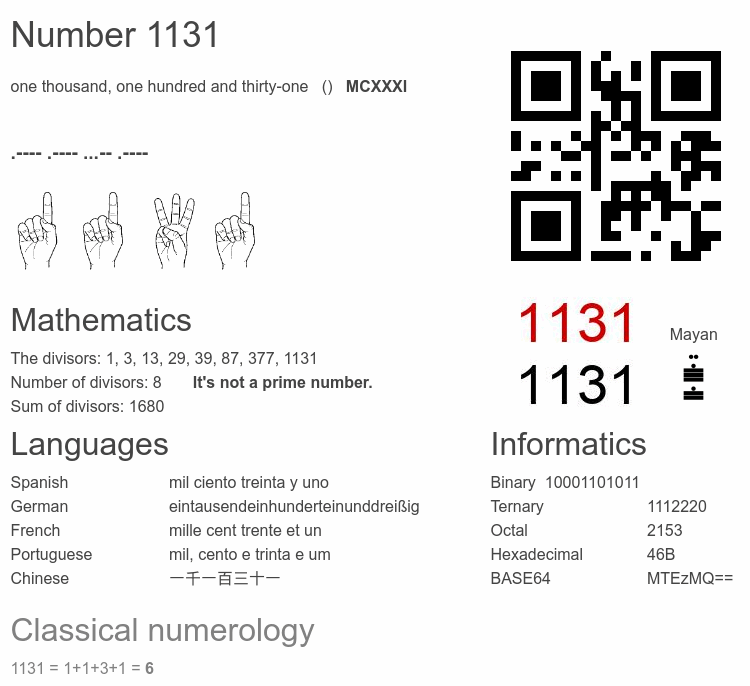Number 1131 infographic