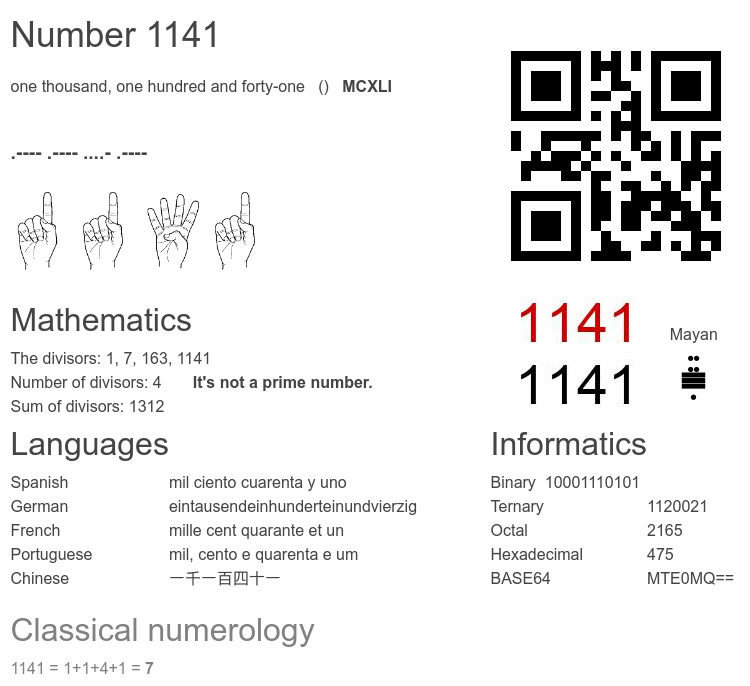 Number 1141 infographic