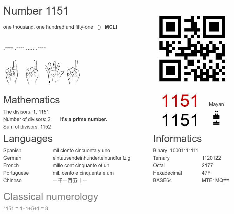 Number 1151 infographic