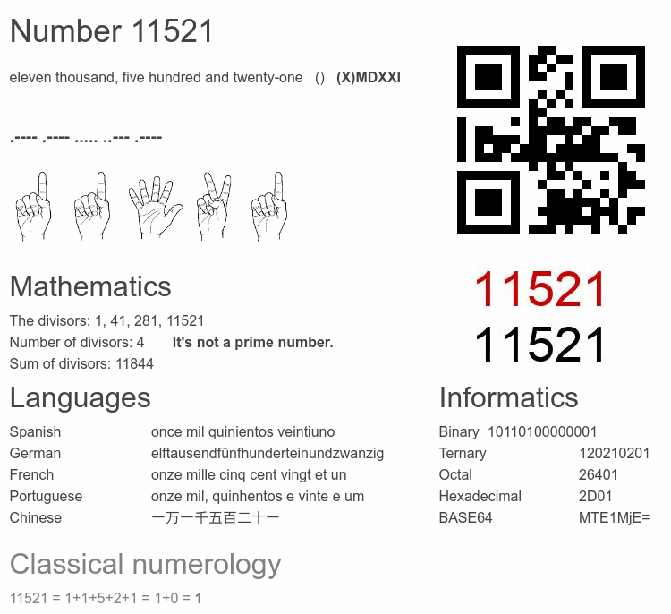 Number 11521 infographic