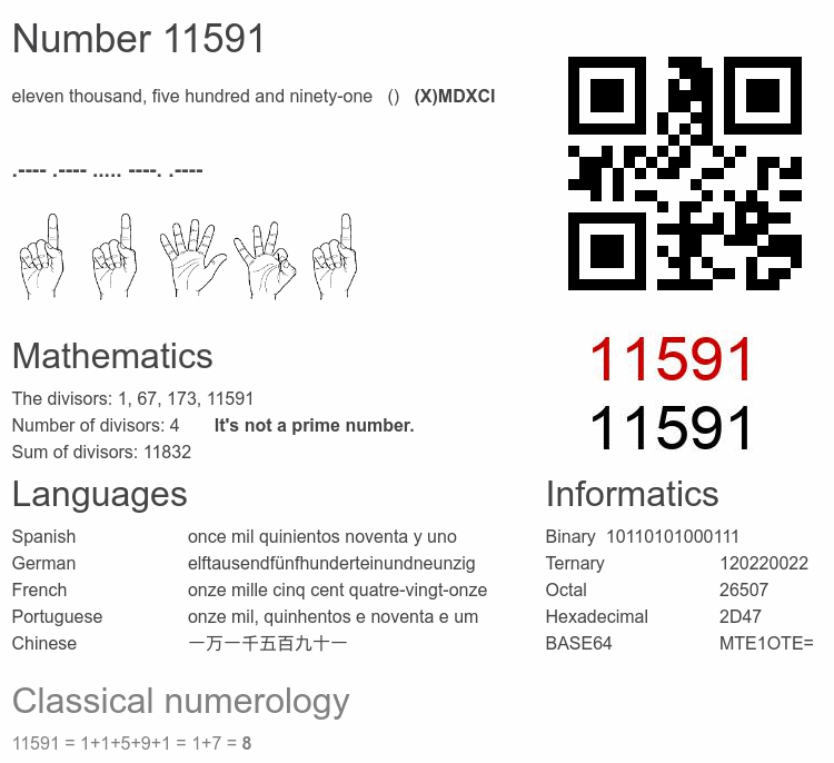 Number 11591 infographic