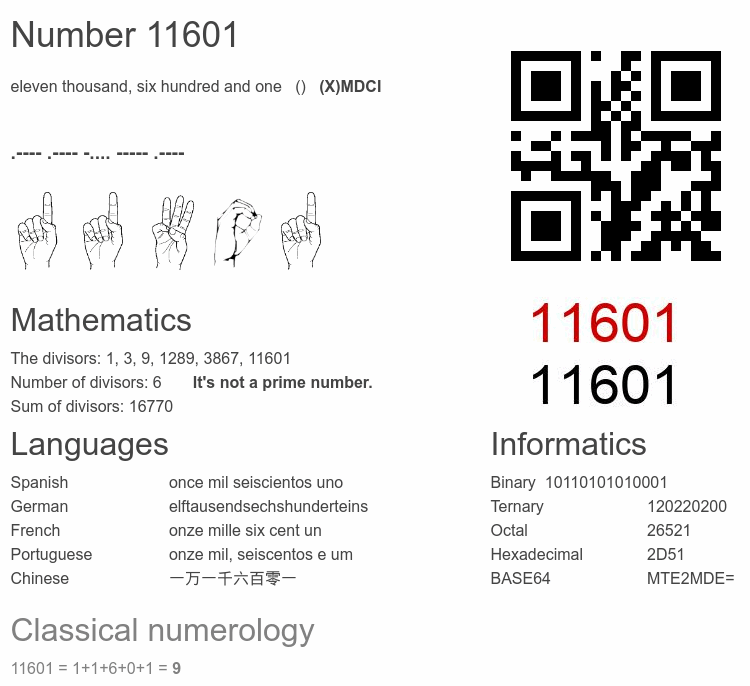 Number 11601 infographic
