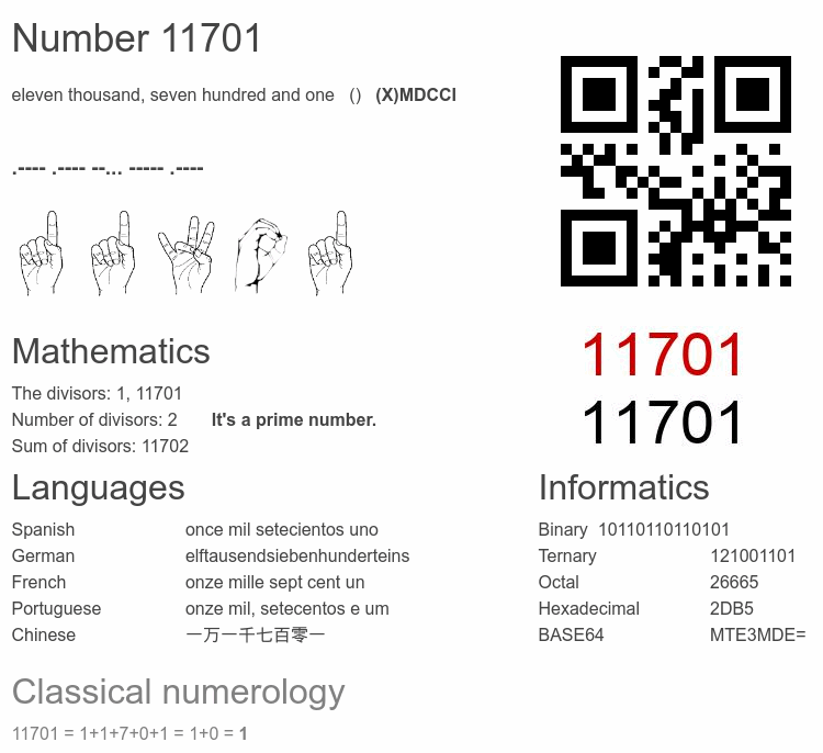 Number 11701 infographic