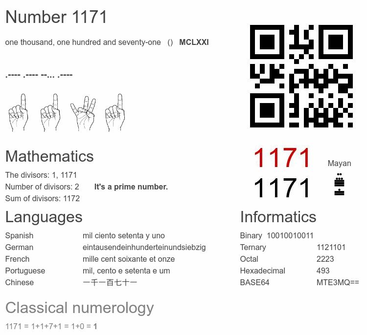Number 1171 infographic