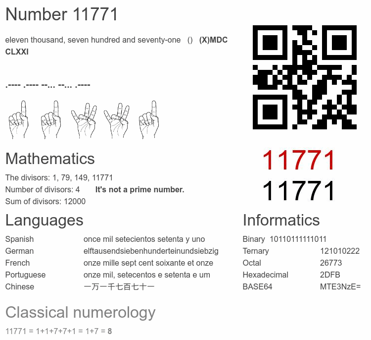 Number 11771 infographic