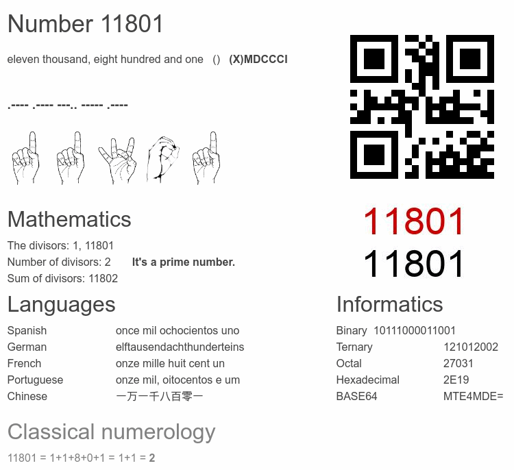 Number 11801 infographic