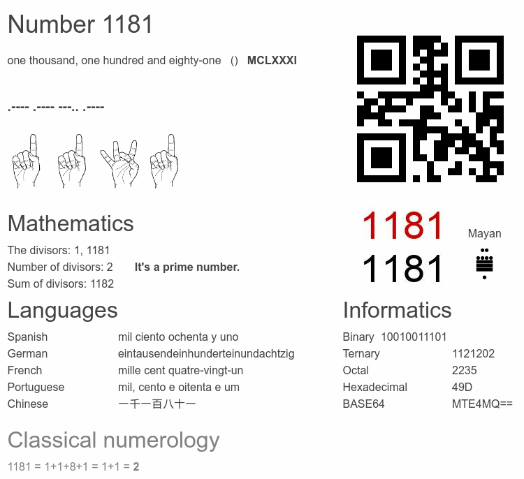 Number 1181 infographic