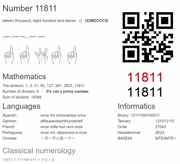 Number 11811 infographic